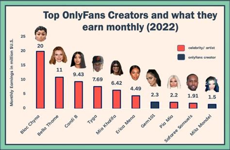 onlyfans most popular|Top 50 Best Overall OnlyFans Creators (Dec, 2024)